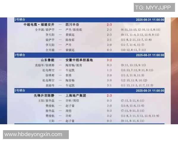 上海乒乓球队在邀请赛中以73分稳居积分榜首位展现强劲实力 上海乒乓球队在邀请赛中以73分稳居积分榜首位展现强劲实力