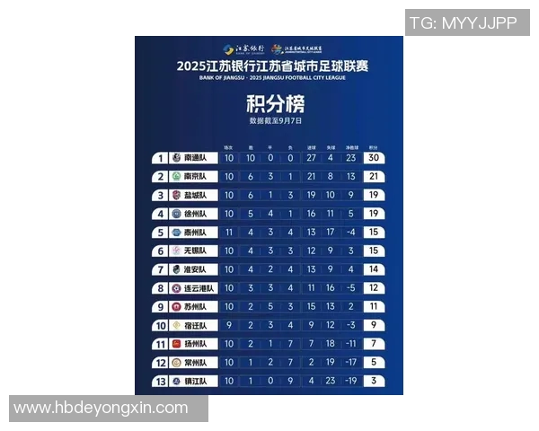 上海篮球队在联合会杯积分榜上以71分稳居第一名